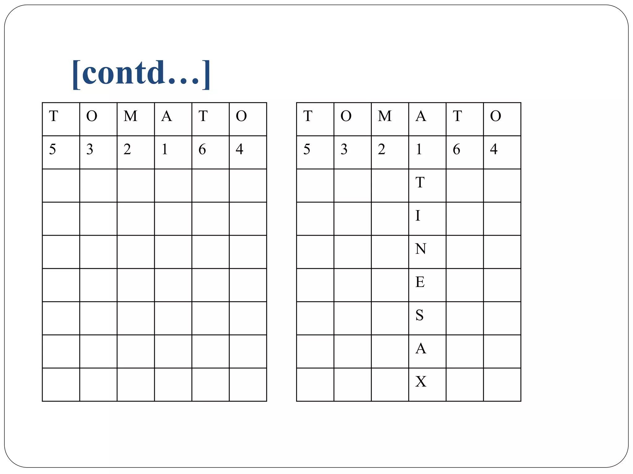 [contd…]
T O M A T O
5 3 2 1 6 4
T O M A T O
5 3 2 1 6 4
T
I
N
E
S
A
X
 