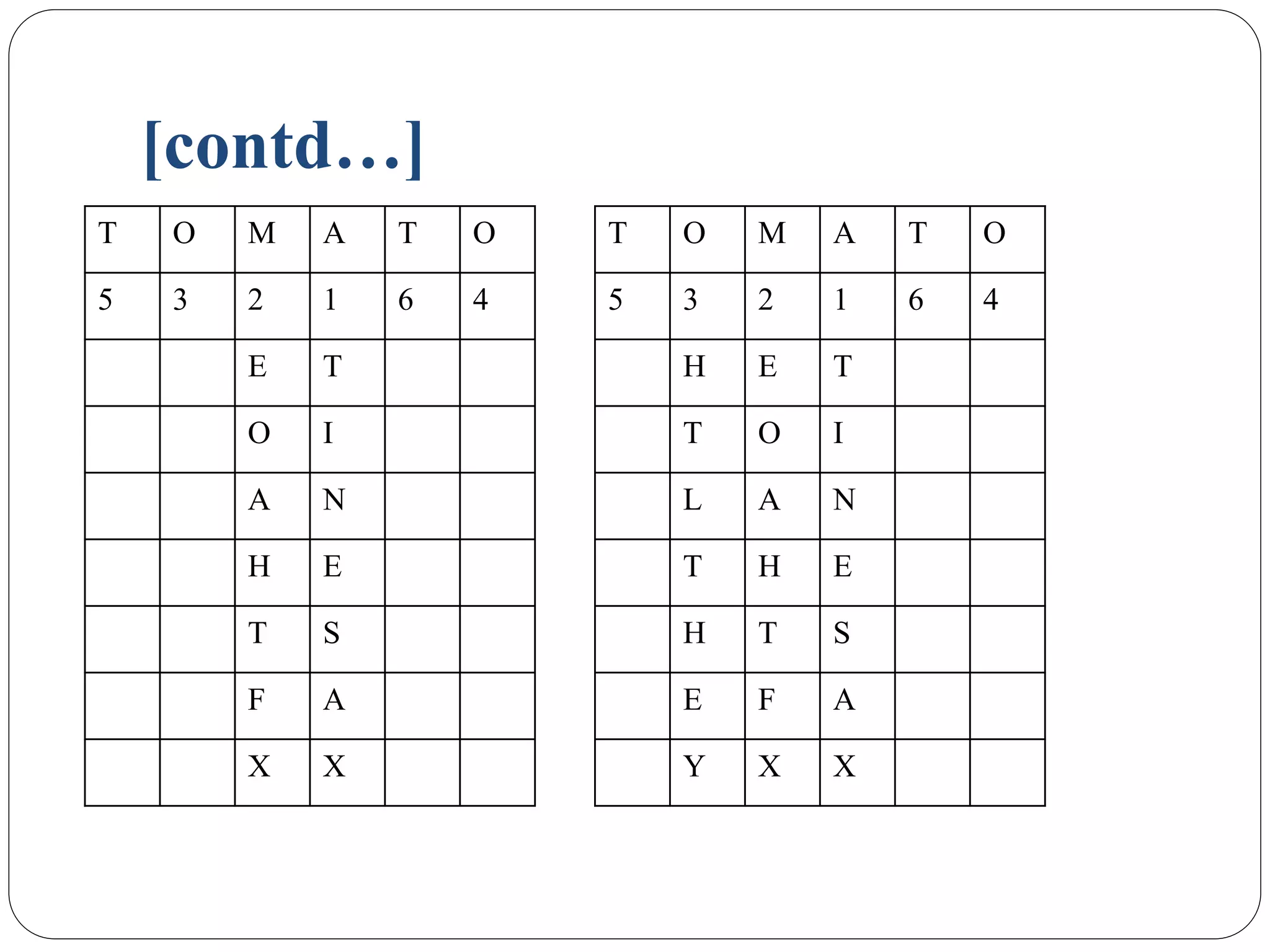 [contd…]
T O M A T O
5 3 2 1 6 4
E T
O I
A N
H E
T S
F A
X X
T O M A T O
5 3 2 1 6 4
H E T
T O I
L A N
T H E
H T S
E F A
Y X X
 