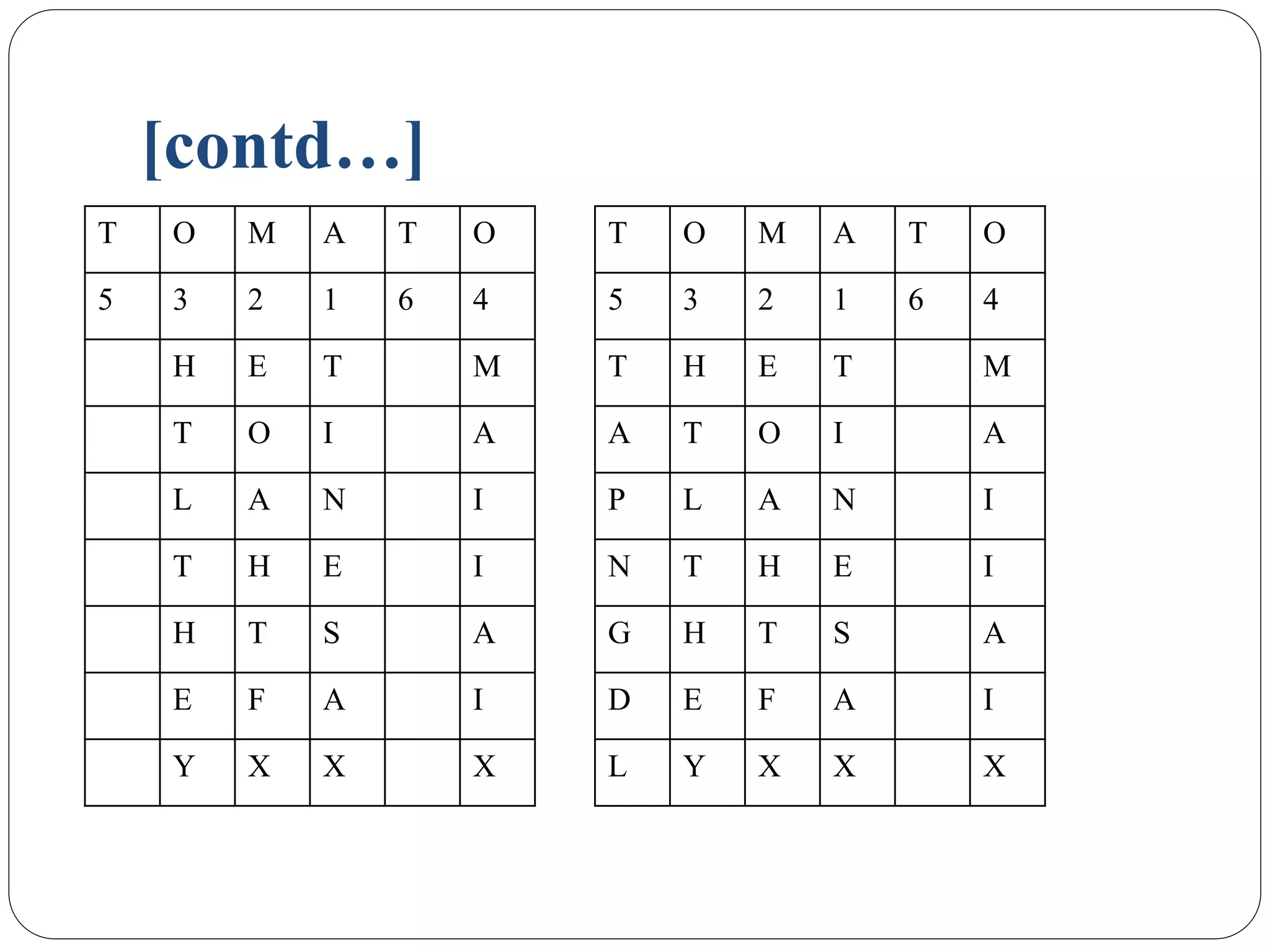 [contd…]
T O M A T O
5 3 2 1 6 4
H E T M
T O I A
L A N I
T H E I
H T S A
E F A I
Y X X X
T O M A T O
5 3 2 1 6 4
T H E T M
A T O I A
P L A N I
N T H E I
G H T S A
D E F A I
L Y X X X
 