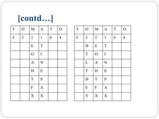 [contd…]
T O M A T O
5 3 2 1 6 4
E T
O I
A N
H E
T S
F A
X X
T O M A T O
5 3 2 1 6 4
H E T
T O I
L A N
T H E
H T S
E F A
Y X X
 