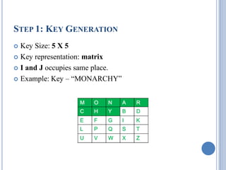 STEP 1: KEY GENERATION
 Key Size: 5 X 5
 Key representation: matrix
 I and J occupies same place.
 Example: Key – “MONARCHY”
 