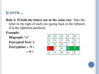 [CONTD…
Rule 2: If both the letters are in the same row: Take the
letter to the right of each one (going back to the leftmost
if at the rightmost position).
Example:
Diagraph: "st"
Encrypted Text: tl
Encryption: s  t
t  l
 