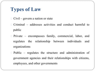 Types of Law
⚫ Civil – govern a nation or state
⚫ Criminal – addresses activities and conduct harmful to
public
⚫ Private – encompasses family, commercial, labor, and
regulates the relationship between individuals and
organizations
⚫ Public – regulates the structure and administration of
government agencies and their relationships with citizens,
employees, and other governments
 