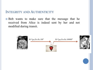 INTEGRITY AND AUTHENTICITY
 Bob wants to make sure that the message that he
received from Alice is indeed sent by her and not
modified during transit.
 