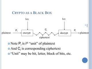 CRYPTO AS A BLACK BOX
 Note Pi is ith ―unit‖ of plaintext
 And Ci is corresponding ciphertext
 ―Unit‖ may be bit, letter, block of bits, etc.
Intro
33
plaintext
key
key
ciphertext
encrypt decrypt
Pi Pi
Ci
plaintext
 