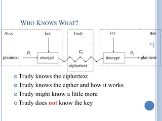 WHO KNOWS WHAT?
 Trudy knows the ciphertext
 Trudy knows the cipher and how it works
 Trudy might know a little more
 Trudy does not know the key
Intro
34
plaintext
key
key
ciphertext
encrypt decrypt
Pi Pi
Ci
plaintext
Alice Bob
Trudy
 