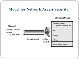 Model for Network Access Security
 