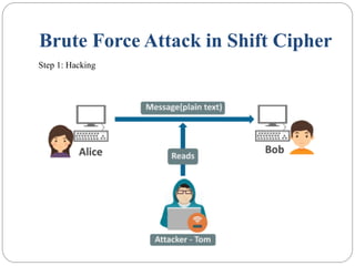 Brute Force Attack in Shift Cipher
Step 1: Hacking
 