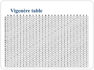 Vigenère table
 