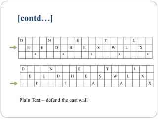 [contd…]
D N E T L
E E D H E S W L X
* * * * *
D N E T L
E E D H E S W L X
F T A A X
Plain Text – defend the east wall
 
