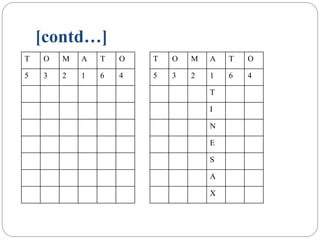 [contd…]
T O M A T O
5 3 2 1 6 4
T O M A T O
5 3 2 1 6 4
T
I
N
E
S
A
X
 