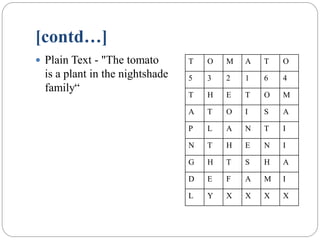 [contd…]
T O M A T O
5 3 2 1 6 4
T H E T O M
A T O I S A
P L A N T I
N T H E N I
G H T S H A
D E F A M I
L Y X X X X
 Plain Text - "The tomato
is a plant in the nightshade
family“
 