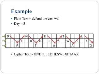 Example
 Plain Text – defend the east wall
 Key – 3
 Cipher Text - DNETLEEDHESWLXFTAAX
 