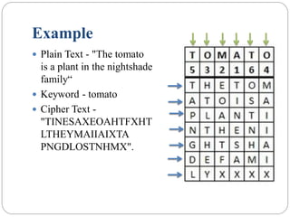 Example
 Plain Text - "The tomato
is a plant in the nightshade
family“
 Keyword - tomato
 Cipher Text -
"TINESAXEOAHTFXHT
LTHEYMAIIAIXTA
PNGDLOSTNHMX".
 