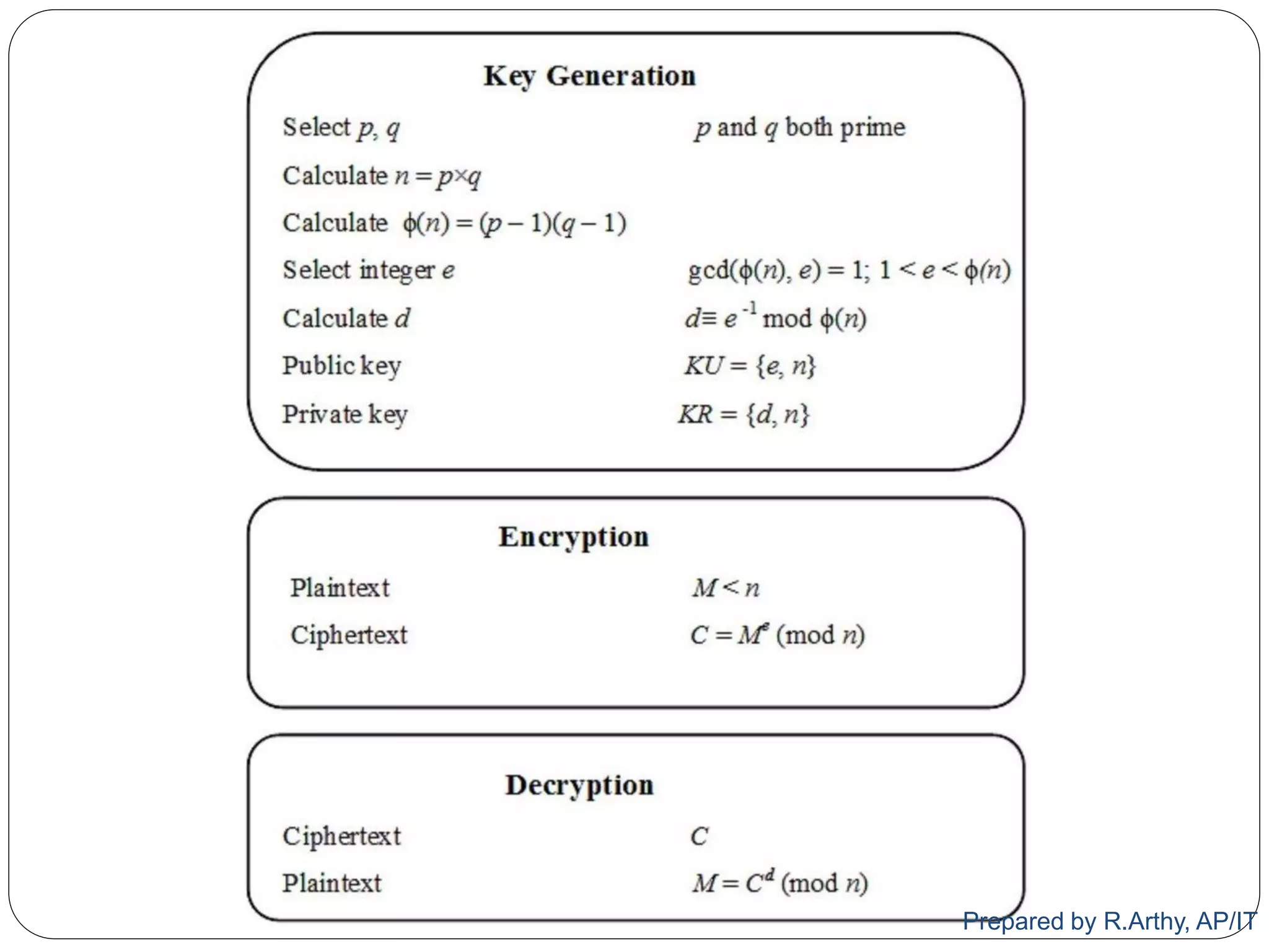 Prepared by R.Arthy, AP/IT
 