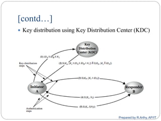 [contd…]
 Key distribution using Key Distribution Center (KDC)
Prepared by R.Arthy, AP/IT
 
