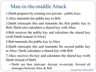 Man-in-the-middle Attack
1.Darth prepares by creating two private / public keys
2.Alice transmits her public key to Bob
3.Darth intercepts this and transmits his first public key to
Bob. Darth also calculates a shared key with Alice
4.Bob receives the public key and calculates the shared key
(with Darth instead of Alice)
5.Bob transmits his public key to Alice
6.Darth intercepts this and transmits his second public key
to Alice. Darth calculates a shared key with Bob
7.Alice receives the key and calculates the shared key (with
Darth instead of Bob)
 Darth can then intercept, decrypt, re-encrypt, forward all
messages between Alice & Bob Prepared by R.Arthy, AP/IT
 