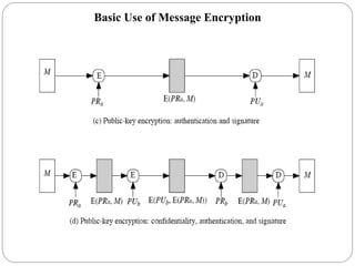 Basic Use of Message Encryption
 