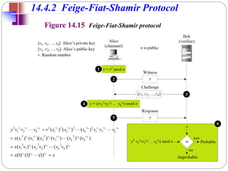 14.4.2 Feige-Fiat-Shamir Protocol
Figure 14.15 Feige-Fiat-Shamir protocol
x
x
v
s
v
s
v
s
x
v
s
v
s
v
s
x
v
v
v
s
s
s
r
v
v
v
y
k
k
k
k
k
k
k
c
c
c
c
k
k
c
c
c
k
c
k
c
c
c
c
c
k
c
c
c
k
c
c
c
k
c
c























)
1
(
)
1
(
)
1
(
)
(
)
(
)
(
)
(
)
(
)
(
)
)(
(
)
(
)
(
)
(
)
(
2
1
2
1
2
2
1
1
2
1
2
1
2
1
2
2
2
2
1
2
1
2
2
2
2
1
2
1
2
1
2
2
2
2
1
2
2
1
2
 