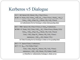 Kerberos v5 Dialogue
 