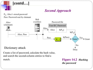 Second Approach
[contd…]
Figure 14.2 Hashing
the password
Dictionary attack
Create a list of password, calculate the hash value,
and search the second-column entries to find a
match.
 