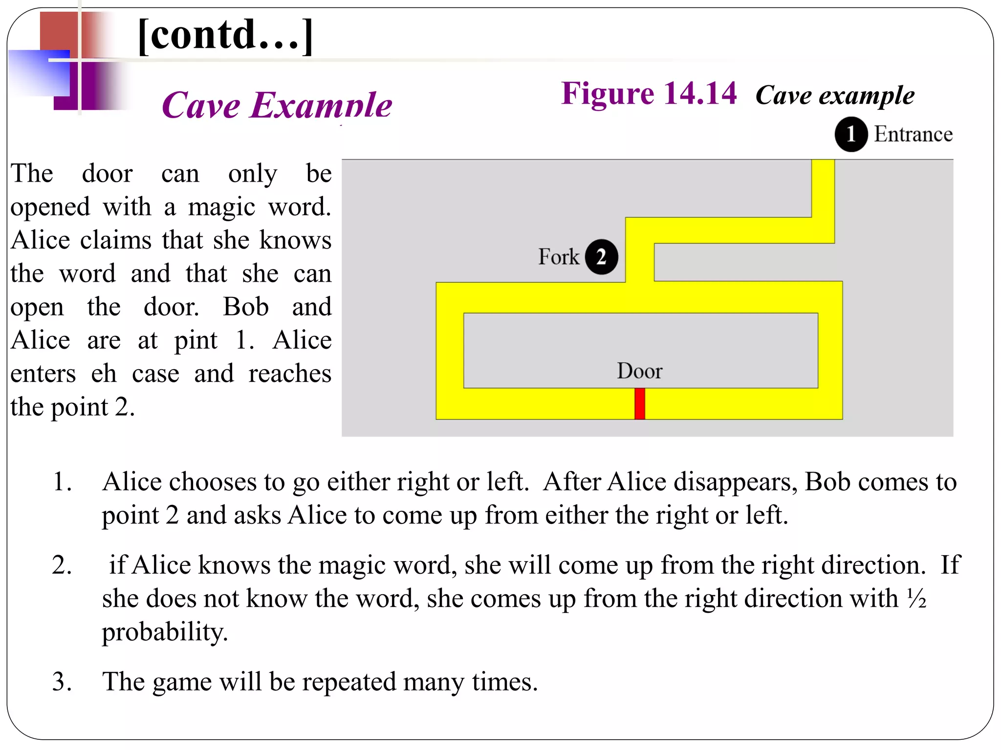 Cave Example
[contd…]
Figure 14.14 Cave example
1. Alice chooses to go either right or left. After Alice disappears, Bob comes to
point 2 and asks Alice to come up from either the right or left.
2. if Alice knows the magic word, she will come up from the right direction. If
she does not know the word, she comes up from the right direction with ½
probability.
3. The game will be repeated many times.
The door can only be
opened with a magic word.
Alice claims that she knows
the word and that she can
open the door. Bob and
Alice are at pint 1. Alice
enters eh case and reaches
the point 2.
 