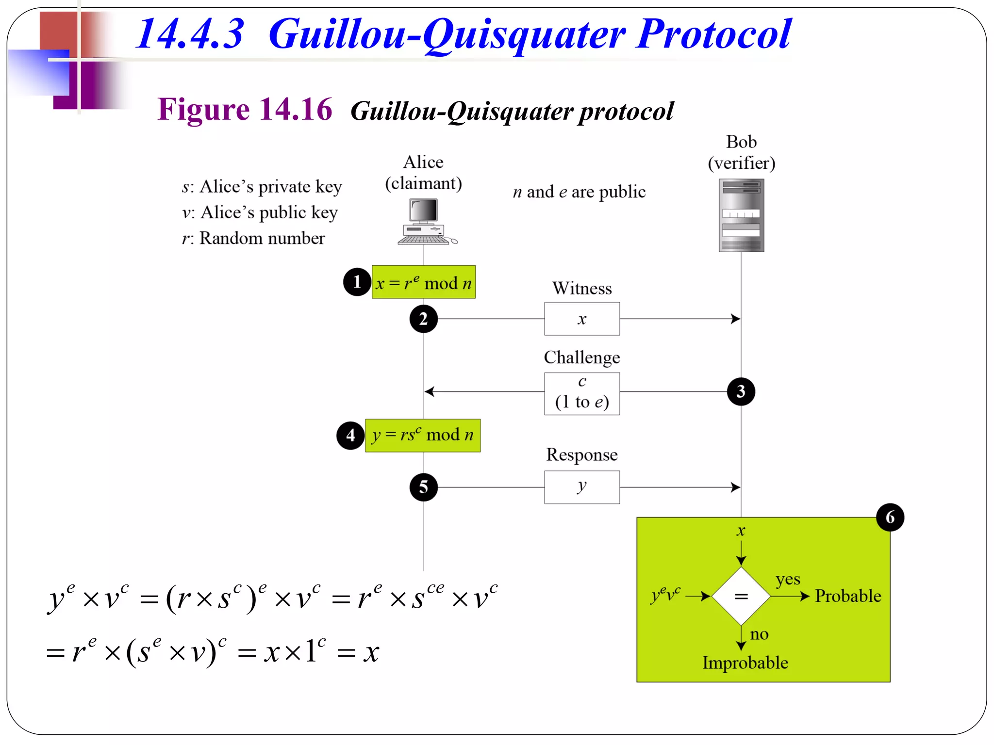14.4.3 Guillou-Quisquater Protocol
Figure 14.16 Guillou-Quisquater protocol
x
x
v
s
r
v
s
r
v
s
r
v
y
c
c
e
e
c
ce
e
c
e
c
c
e













1
)
(
)
(
 