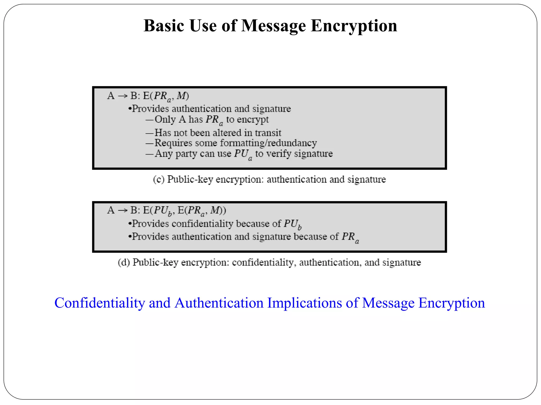 Basic Use of Message Encryption
Confidentiality and Authentication Implications of Message Encryption
 