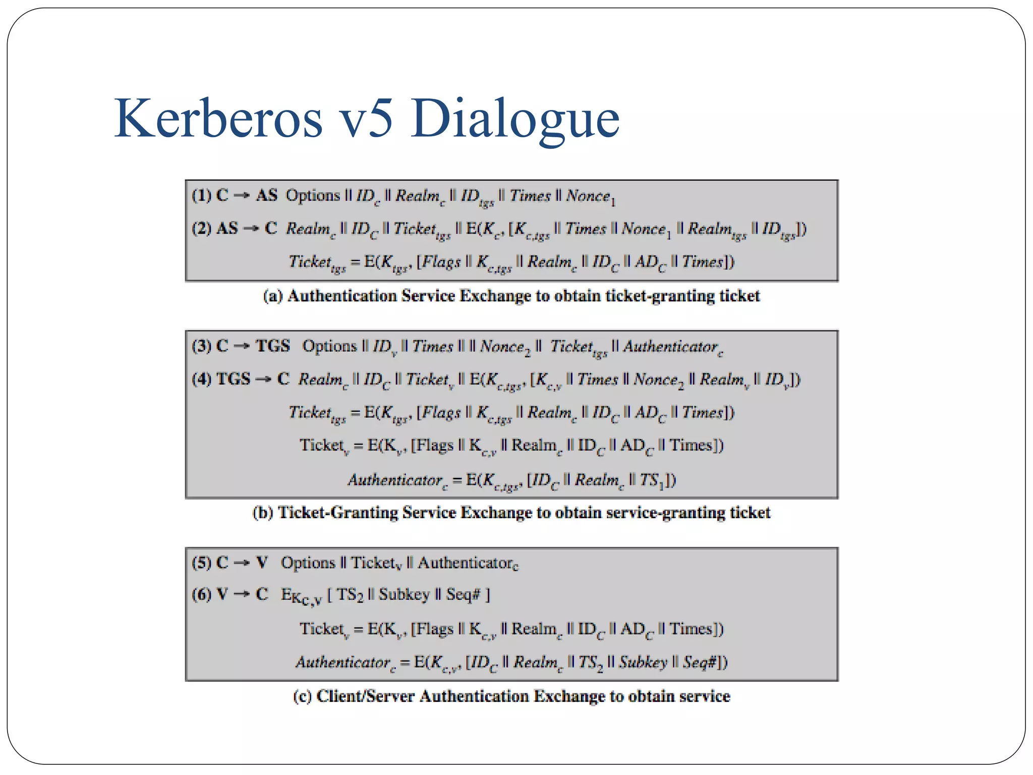 Kerberos v5 Dialogue
 
