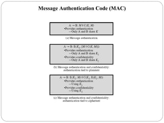 Message Authentication Code (MAC)
 
