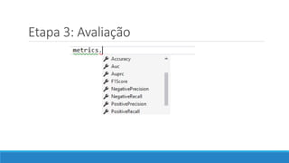 Etapa 3: Avaliação
 