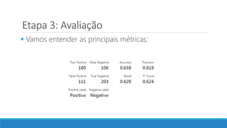 Etapa 3: Avaliação
 Vamos entender as principais métricas:
 