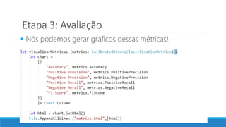 Etapa 3: Avaliação
 Nós podemos gerar gráficos dessas métricas!
 