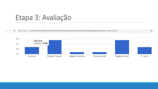 Etapa 3: Avaliação
 