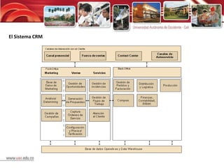 El Sistema CRM 