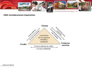 CRM: Consideraciones importantes 
