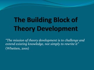 “The mission of theory development is to challenge and
extend existing knowledge, not simply to rewrite it”
(Whetten, 2001)
 