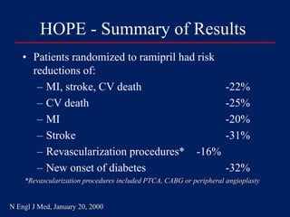 HOPE - Summary of Results
• Patients randomized to ramipril had risk
reductions of:
– MI, stroke, CV death -22%
– CV death -25%
– MI -20%
– Stroke -31%
– Revascularization procedures* -16%
– New onset of diabetes -32%
*Revascularization procedures included PTCA, CABG or peripheral angioplasty
N Engl J Med, January 20, 2000
 