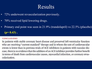 Results
• 72% underwent revascularization previously.
• 70% received lipid lowering drugs.
• Primary end point was seen in 21.9% (trandolapril) vs 22.5% (placebo)
(p= 0.43) .
 