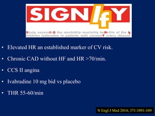 • Elevated HR an established marker of CV risk.
• Chronic CAD without HF and HR >70/min.
• CCS II angina
• Ivabradine 10 mg bid vs placebo
• THR 55-60/min
N Engl J Med 2014; 371:1091-109
 
