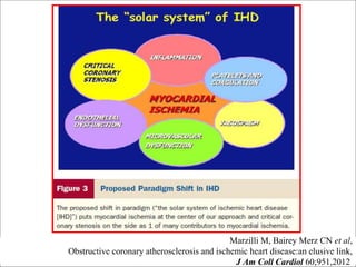 Marzilli M, Bairey Merz CN et al,
Obstructive coronary atherosclerosis and ischemic heart disease:an elusive link,
J Am Coll Cardiol 60;951,2012.
 