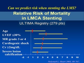 Can we predict risk when stenting the LMS?
 