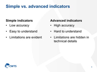Simple vs. advanced indicators
Simple indicators
• Low accuracy
• Easy to understand
• Limitations are evident
Advanced indicators
• High accuracy
• Hard to understand
• Limitations are hidden in
technical details
5
 