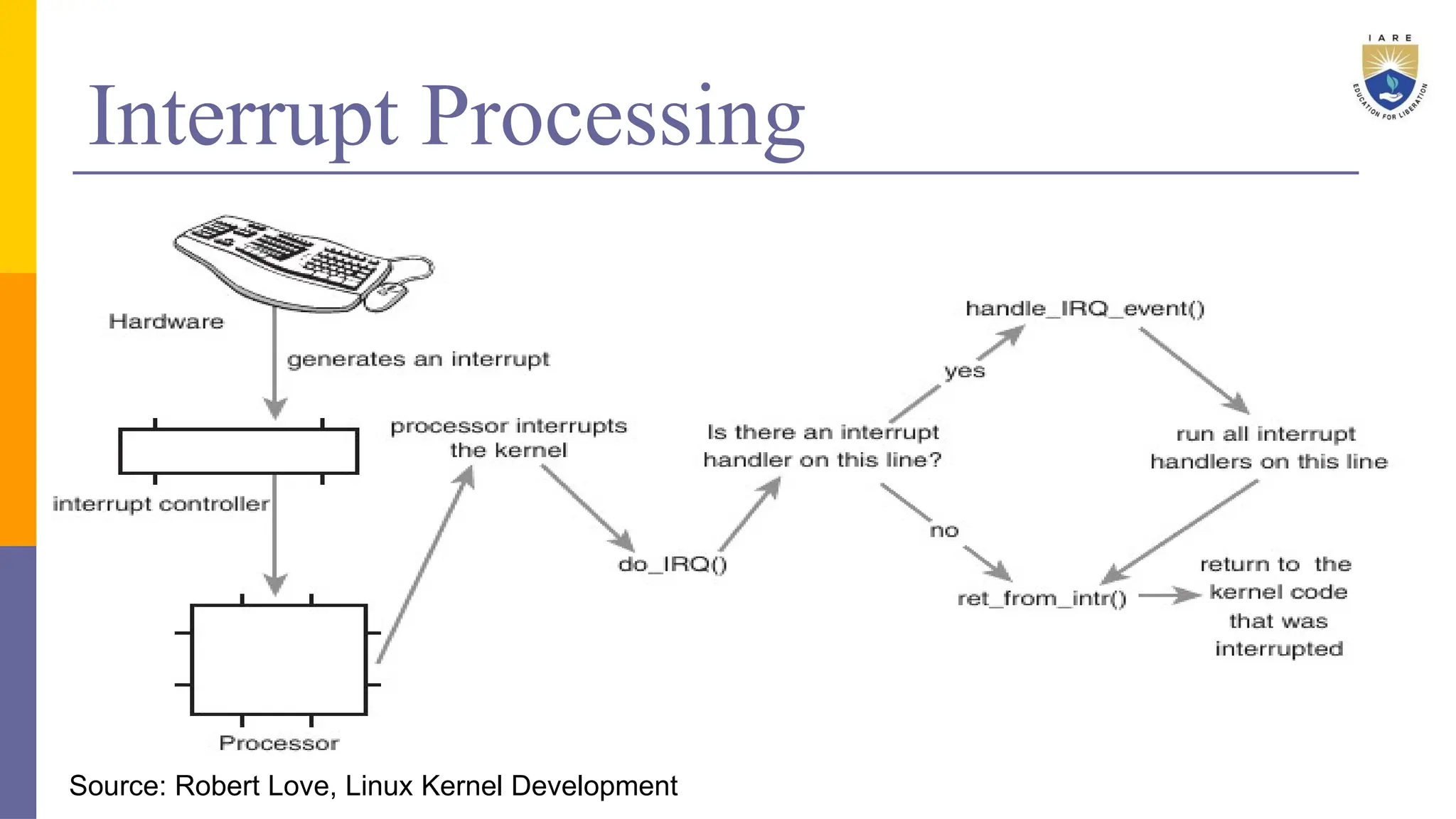 Interrupt Processing
15
Source: Robert Love, Linux Kernel Development
 