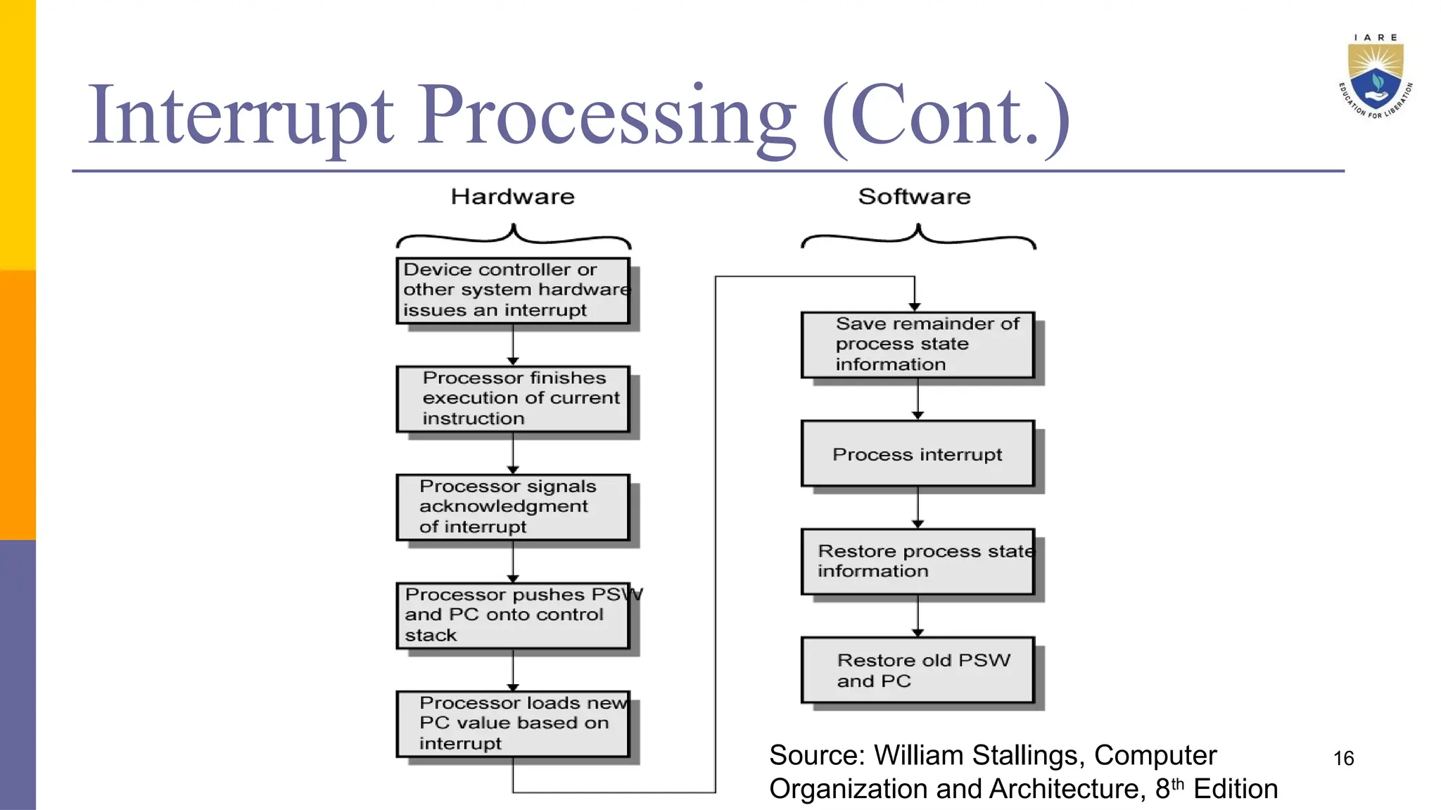 Interrupt Processing (Cont.)
16
Source: William Stallings, Computer
Organization and Architecture, 8th
Edition
 