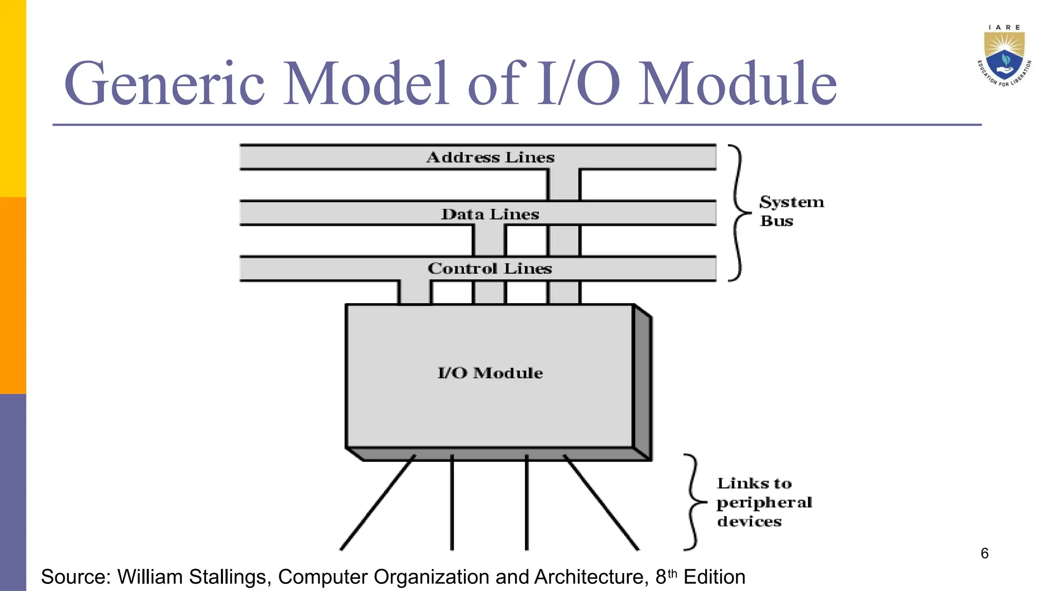 Generic Model of I/O Module
6
Source: William Stallings, Computer Organization and Architecture, 8th
Edition
 