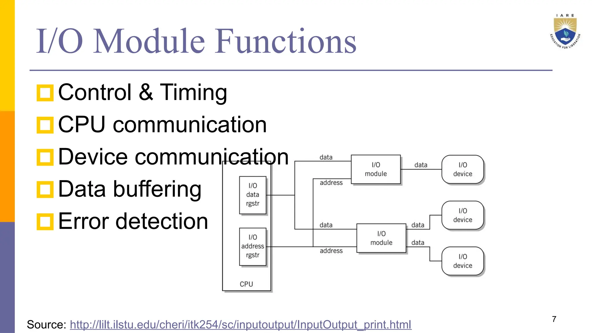 I/O Module Functions
🞐Control & Timing
🞐CPU communication
🞐Device communication
🞐Data buffering
🞐Error detection
7
Source: http://lilt.ilstu.edu/cheri/itk254/sc/inputoutput/InputOutput_print.html
 