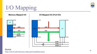 I/O Mapping
12
Source:
http://me-lrt.de/memory-map-port-isolated-input
 