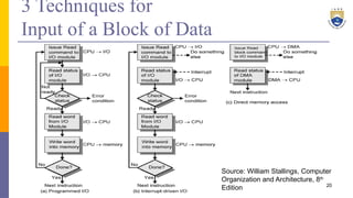 3 Techniques for
Input of a Block of Data
20
Source: William Stallings, Computer
Organization and Architecture, 8th
Edition
 