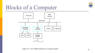 Blocks of a Computer
21
 